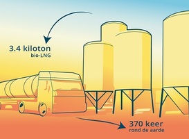 Renewi, Nordsol en Shell bouwen eerste bio-LNG-installatie van Nederland